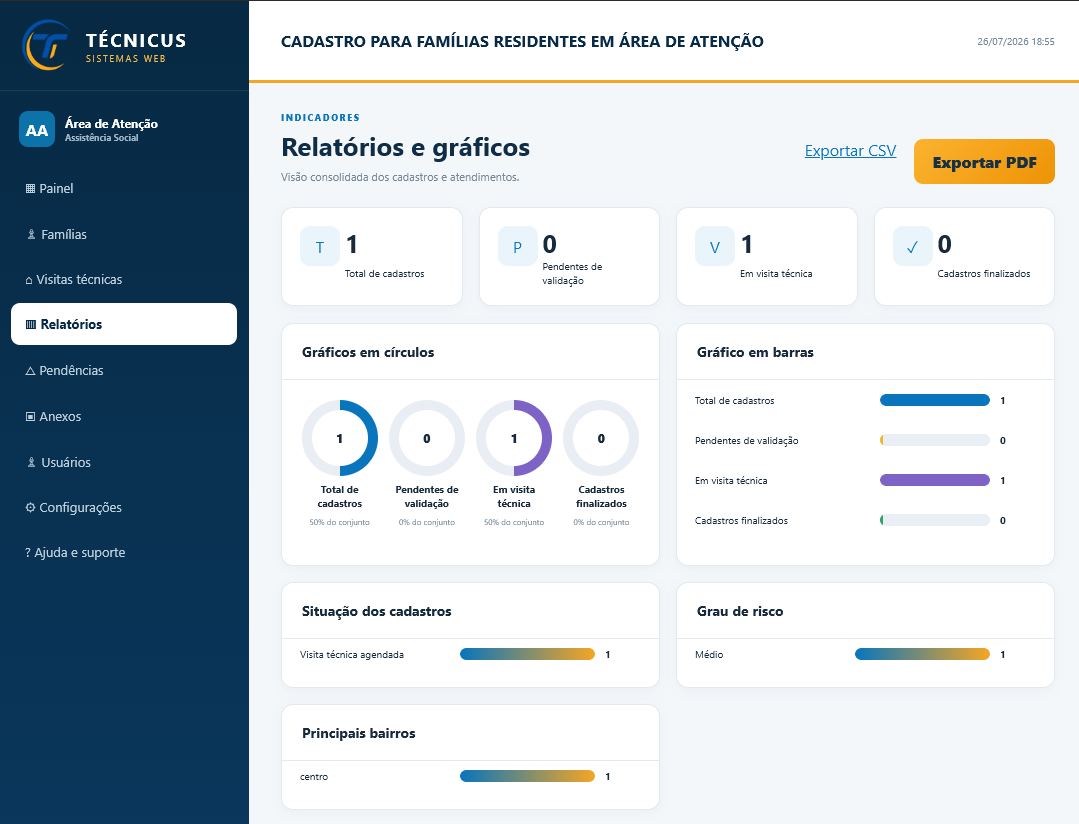 Sistema Assistência Social